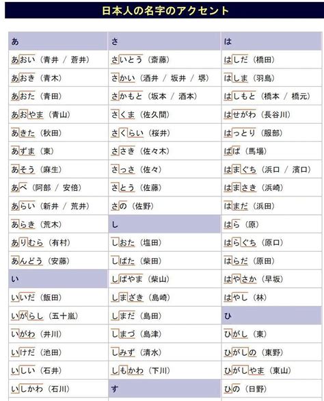 日本男生名|打造迷人男神！日文名指南：姓名學、文化意義與實用技巧